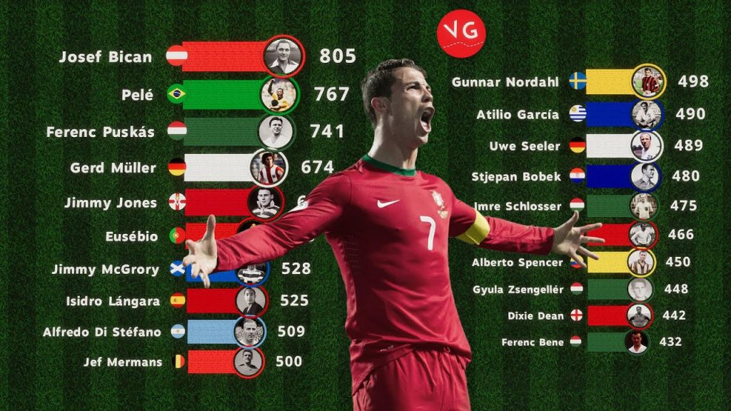 Descubre a los máximos goleadores y asistentes en la historia del fútbol español: De goles a asistencias